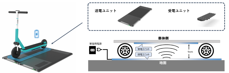 マイクロモビリティ向けワイヤレス給電ユニットを開発・実証 - Power Wave